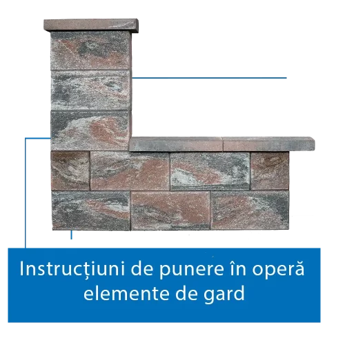 elemente de gard